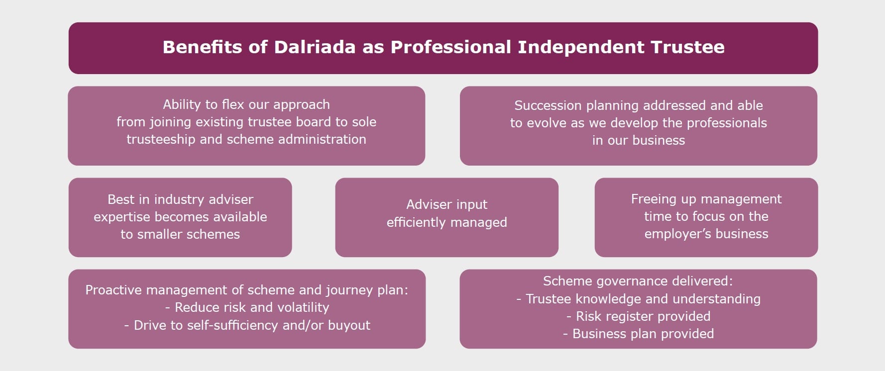sole trusteeship screenshot displaying benefits of Dalriada trustees